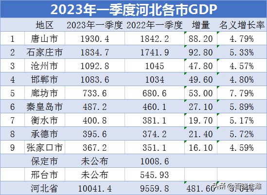 东莞市前五个月存贷款增量领跑全省，金融发展强劲势头深度解析