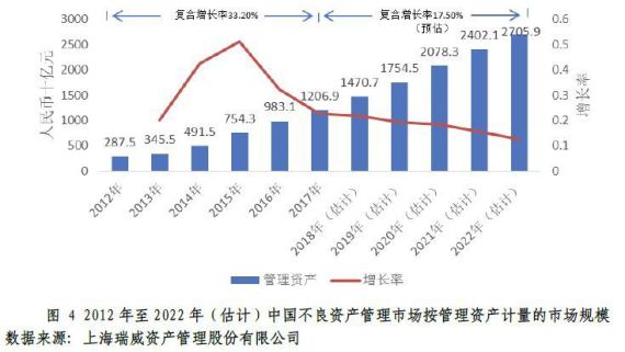 金融监管局扩大不良资产范围，挑战与机遇的并存分析