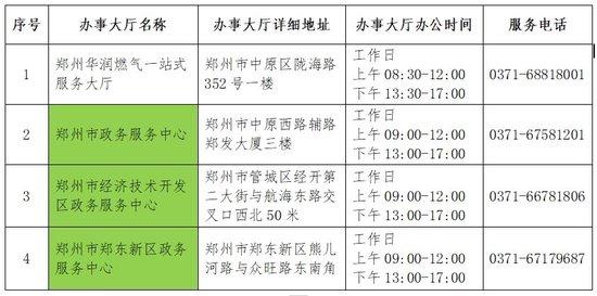 优化水电气网报装流程，一次跑动，六份材料递交新标准