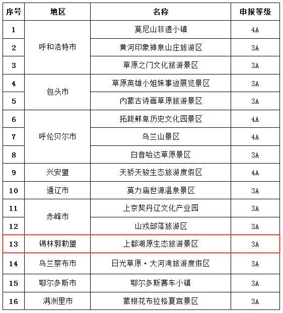 福建新增四个国家级AAAA旅游景区，旅游市场迎来新动力公示！