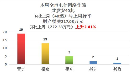 揭阳榕城供电局电缆管理水平提升体系全面构建