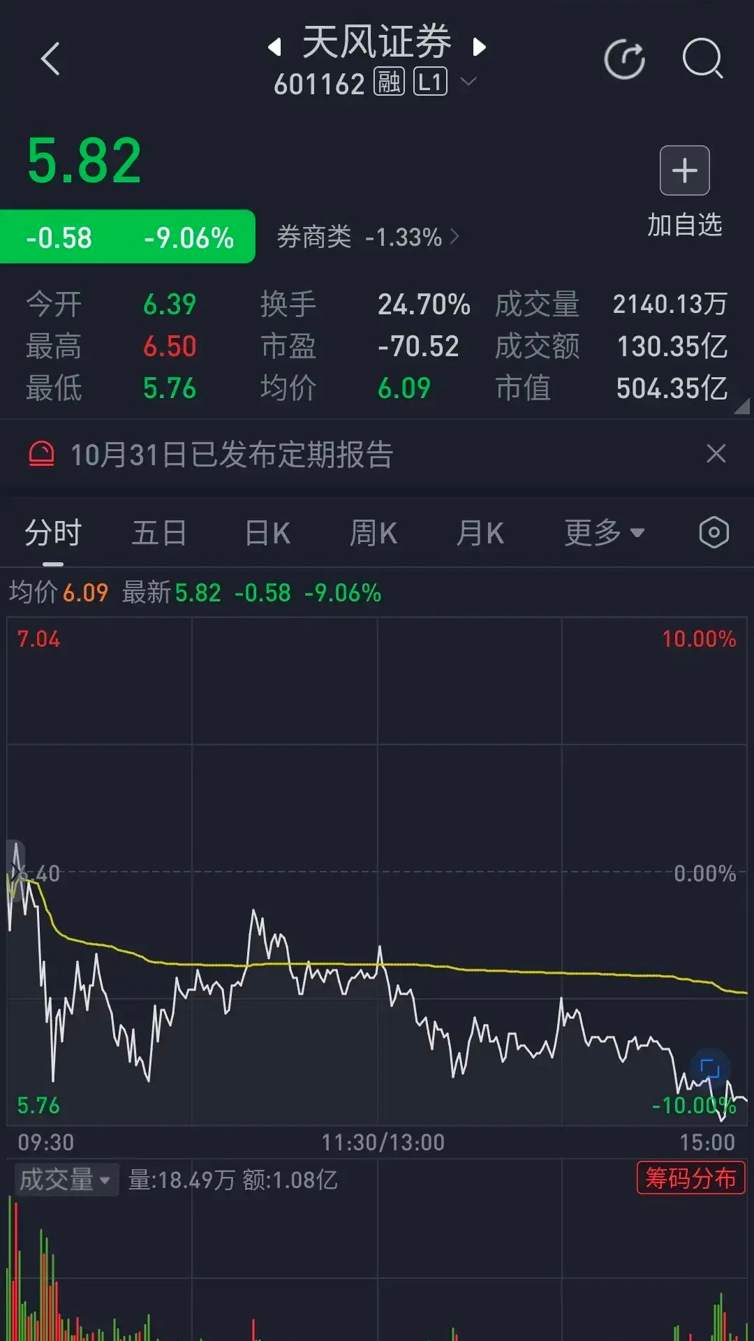 券商股震荡下行，天风证券跌超8%，市场分析与应对之策