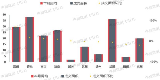 梅州八家公司股市动态，上周市场一涨六跌一平观察报告