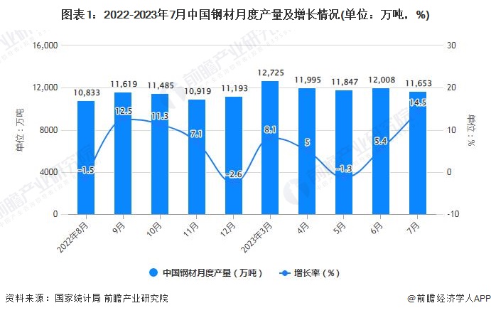 以往过分完美