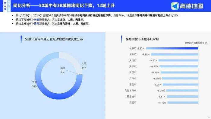 2024年三季度交通报告发布，长春蝉联全国治堵先锋，交通分析与展望