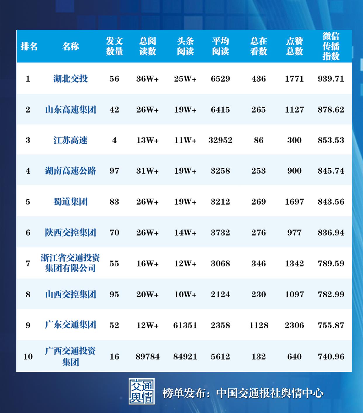 2024年第45周福建微信影响力榜单揭晓，实力角逐，震撼发布！