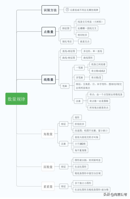 行测考点思维导图，提升思维能力的必备工具