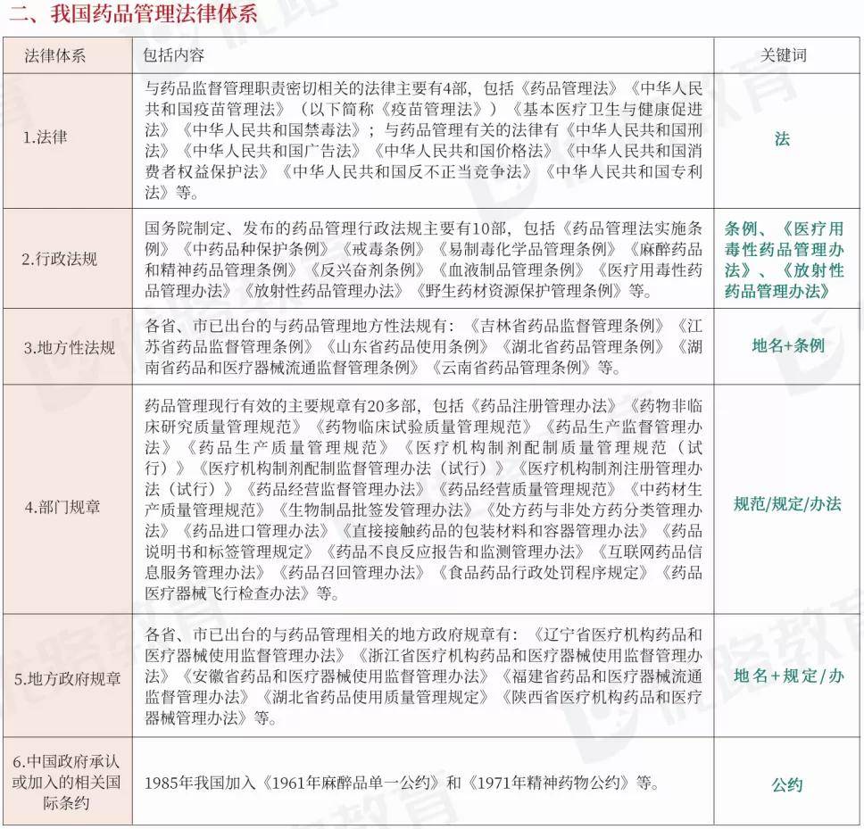 执业药师高频考点速学速记攻略手册